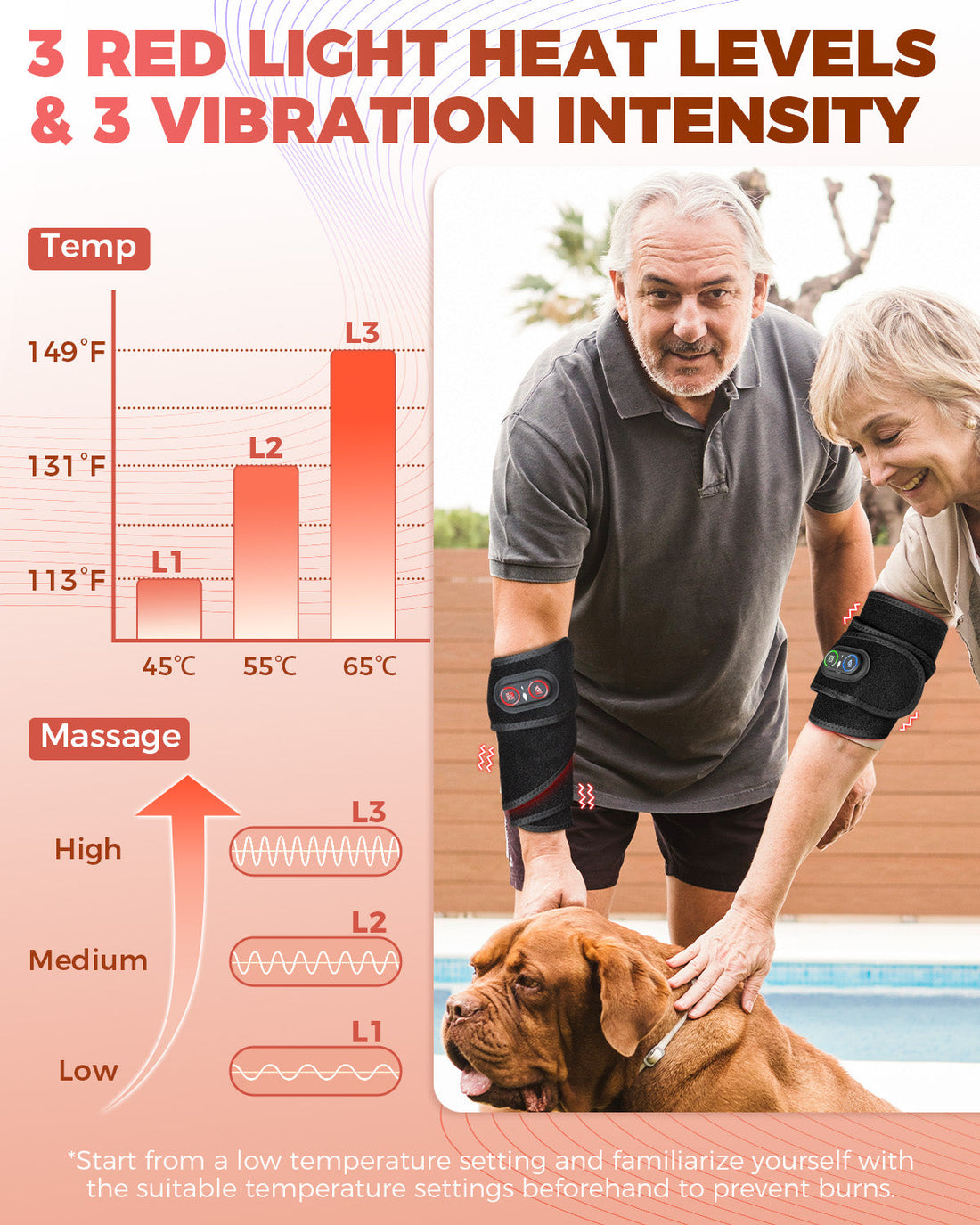 Heat and vibration settings infographic for a cordless red light neck wrap