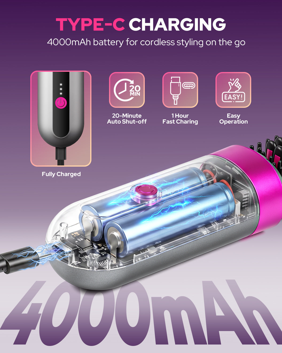 USB-C charging infographic with 4000mAh battery and 20-minute auto shut-off