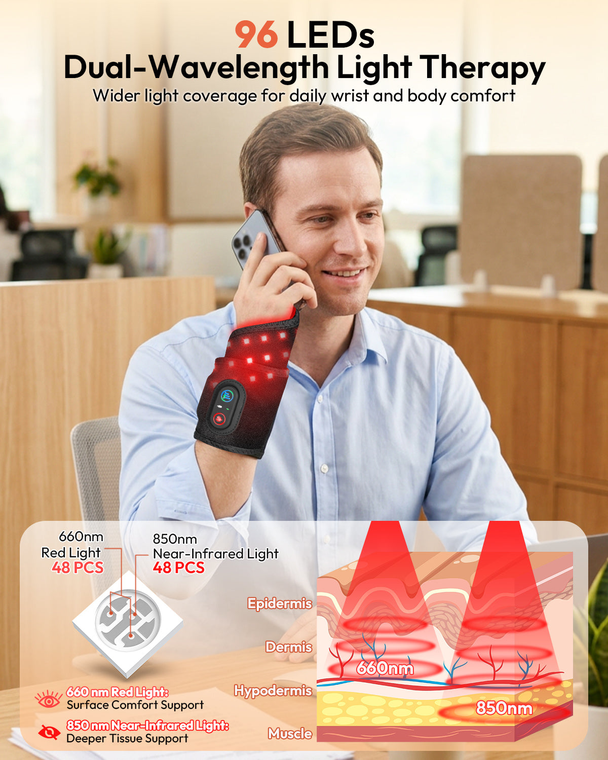 96-LED dual-wavelength wrap infographic showing 660nm and 850nm lights